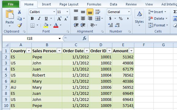 How to use Excel Pivot Tables