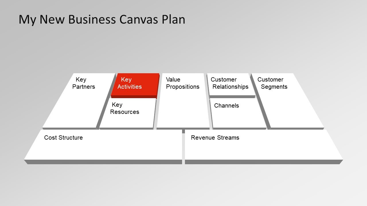 5 Best Editable Business Canvas Templates For Powerpoint