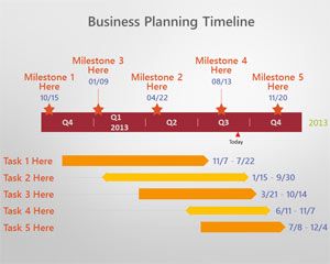 Project timeline business plan