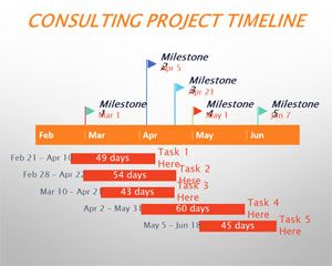 Microsoft Project Milestone Template