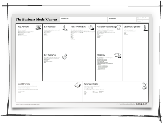 Business Model Canvas and Presentations