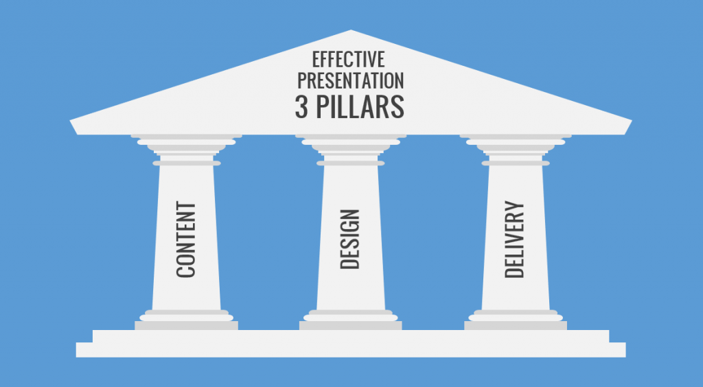 what are presentation elements