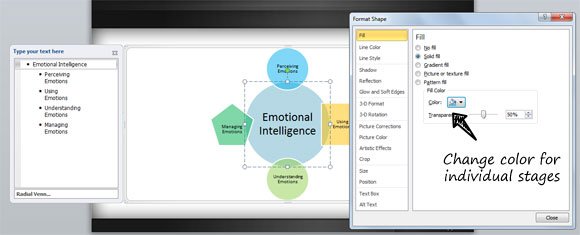 psychology emotional intelligence diagram