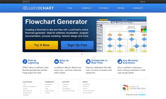 Free Flow Charting Software