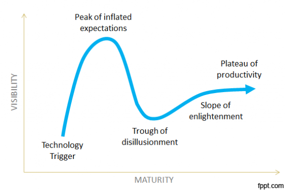 Hype Curve Diagram for PowerPoint