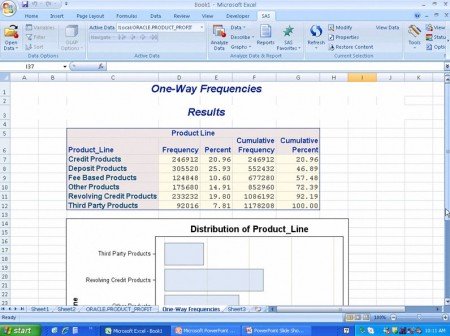 SAS Business Analytics and PowerPoint