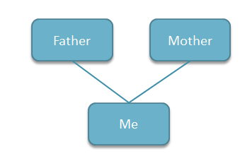 Father Mother and me in a Family Tree PPT presentation