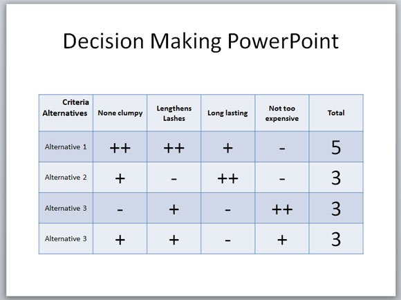 decision making grid ppt
