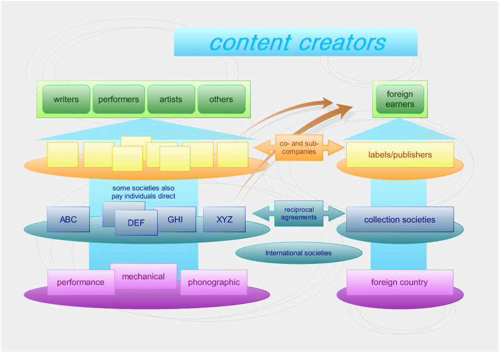 Edraw Flowchart Software For Presentation Diagrams 3793