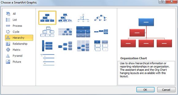 Drzewo genealogiczne PowerPoint przy użyciu SmartArt