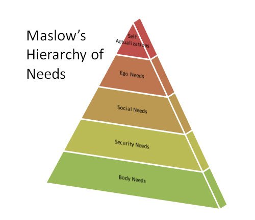 Create Your Own Hierarchy Chart