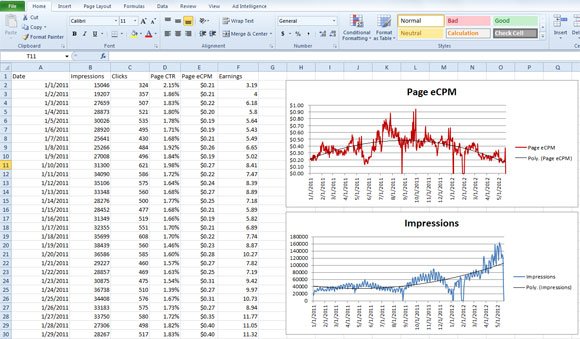 Excel Line Chart Templates
