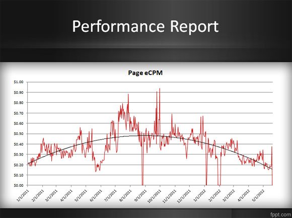 Performance Chart Template