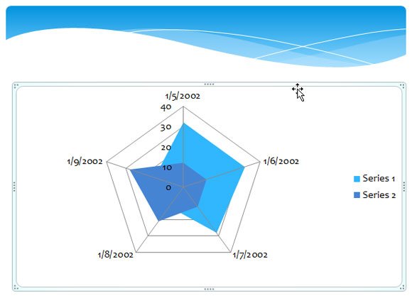 Example of Radar Chart inserted into a PowerPoint slide presentation