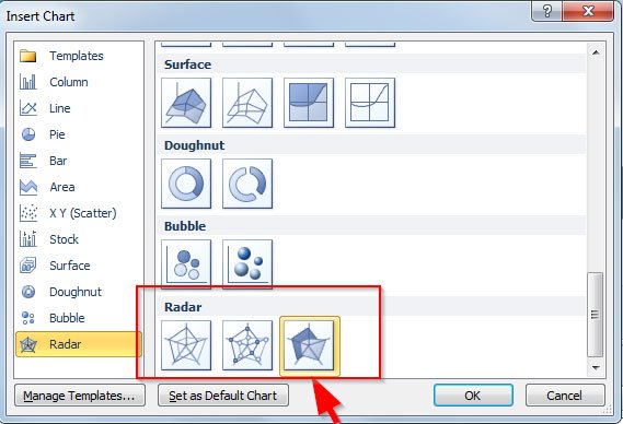 Example how to insert a Radar Chart in PowerPoint using PowerPoint Charts gallery