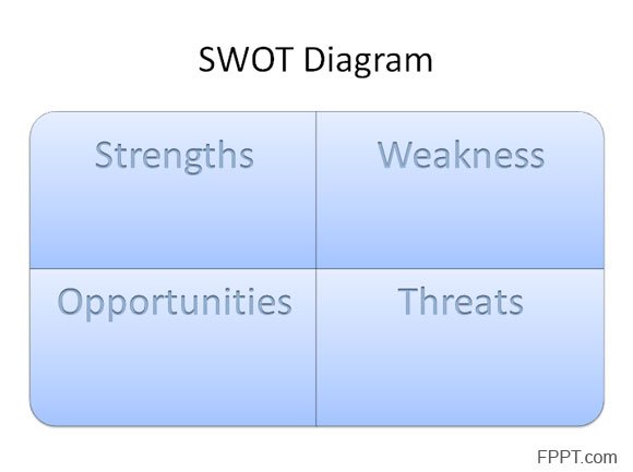SWOT Diagram in PowerPoint