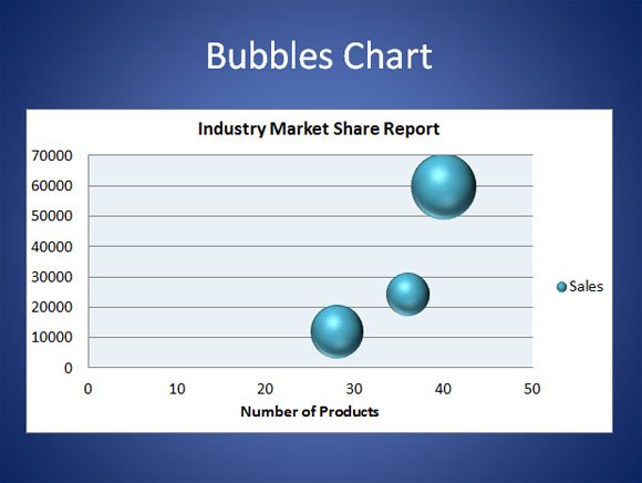 How to Make a Bubble chart in PowerPoint