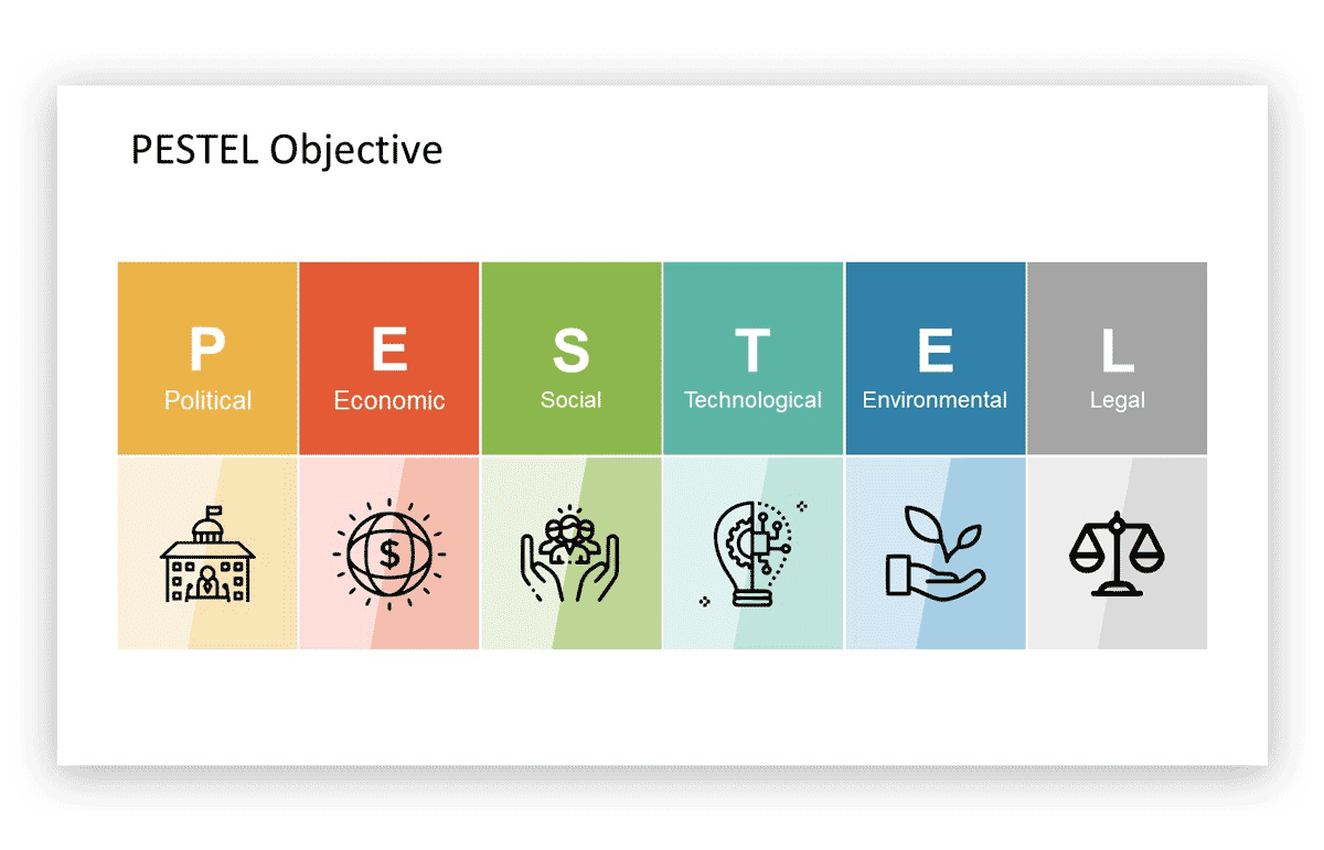 How To Make A Pest Diagram In Powerpoint 1777