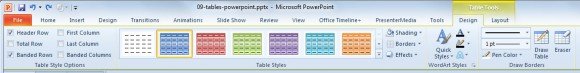 Mastering Tables in PowerPoint