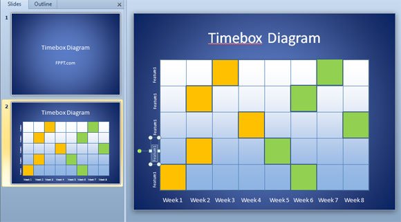 timebox diagram