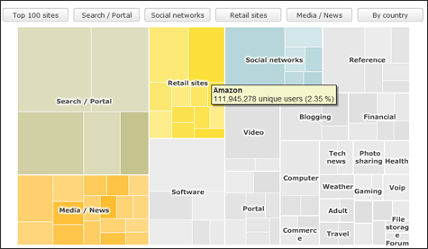 Treemap Chart Excel