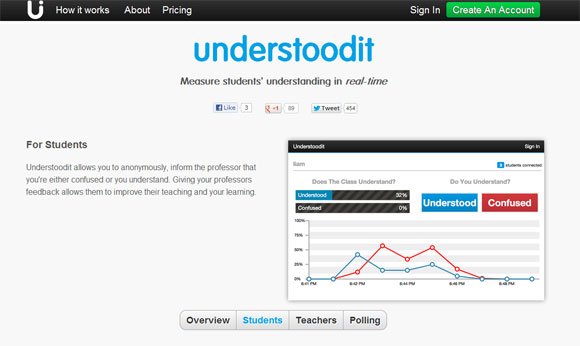 Teachers can get feedback from Students using Understoodit: Confused or Not?