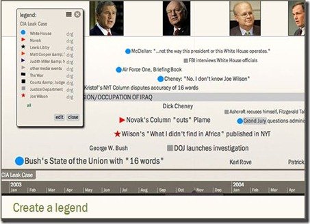 Example of Timeglider Timeline created with Legend and showing business people like Warren Buffet and Bush
