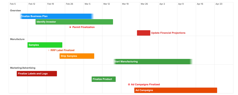 mac office timeline