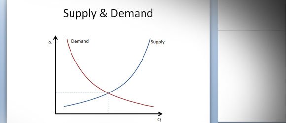 supply demand powerpoint