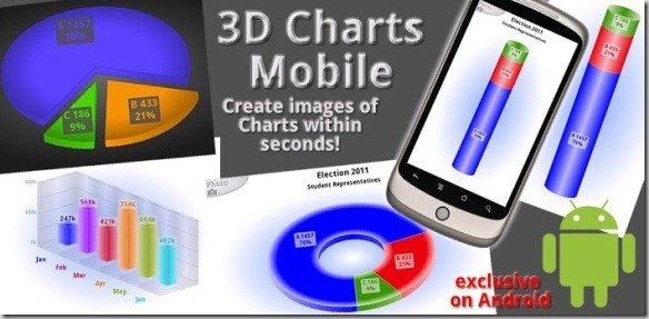 3D Charts