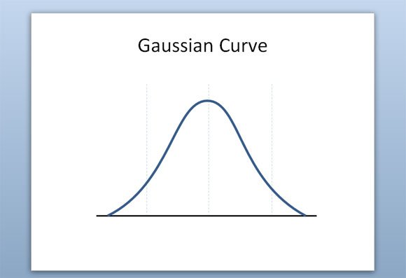 Example of Bell Curve in PowerPoint slide - Gaussian Curve in a PowerPoint presentation