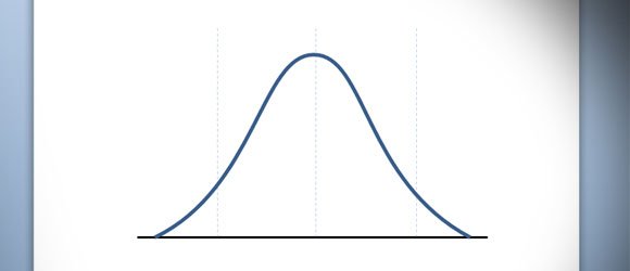 Bell Curve Graph Normal Or Gaussian Distribution Template