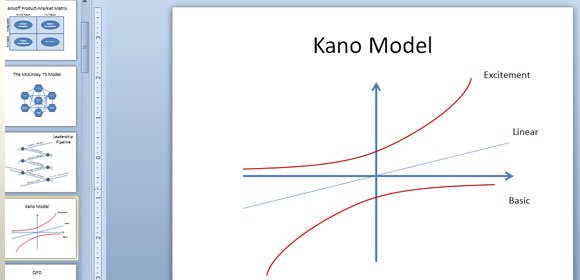 Example of Kano Model slide template for PowerPoint