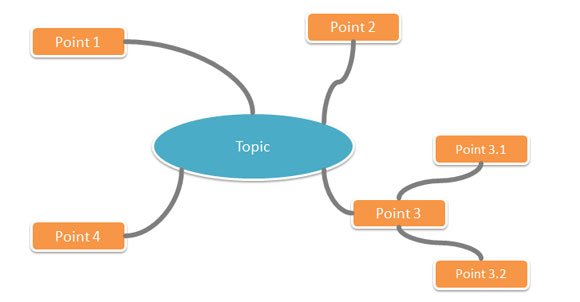 Mind Map PPT