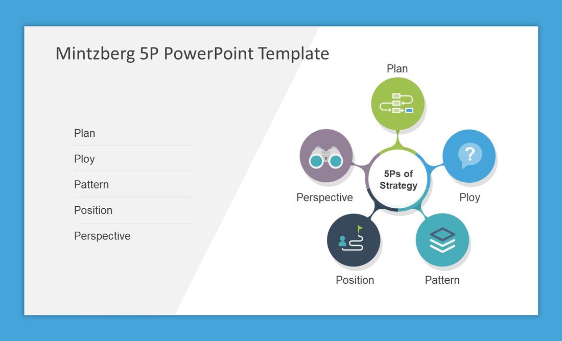Mintzberg's 5P Strategy Template for PowerPoint