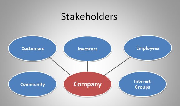How to Design a Stakeholder's Map Diagram in PowerPoint using shapes