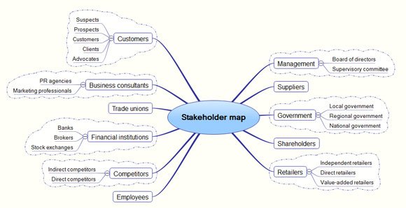 Stakeholder Map Template