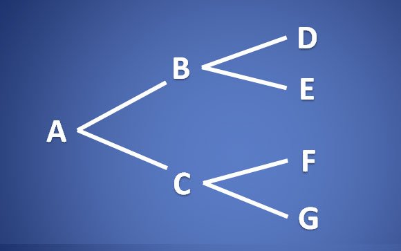 Example of tree diagram design in PowerPoint presentation