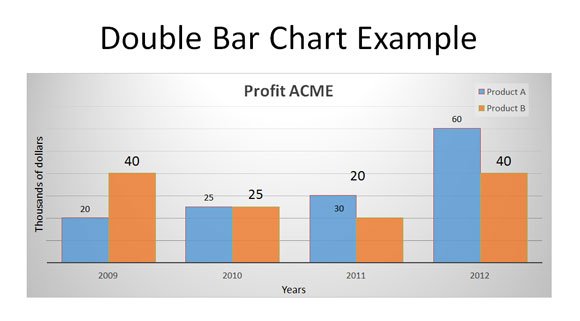 double bar chart