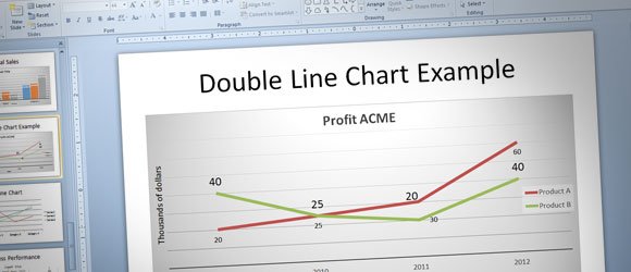 How To Do A Chart In Powerpoint