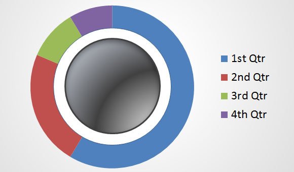 Final result - Editable Doughtnut chart in PowerPoint