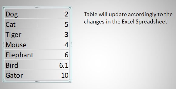 Example of Excel spreadsheet inserted as a table in PowerPoint