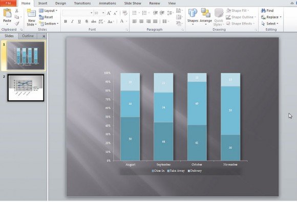 PowerPoint Chart Layouts