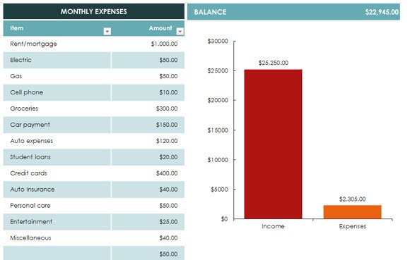 Monthly Expenses Chart Excel