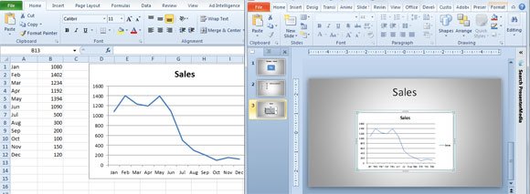 sales report powerpoint