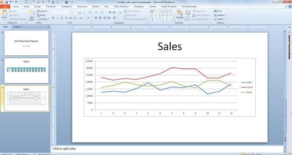 Example of data in a PowerPoint slide chart generated dynamically from an Excel chart and embedded into PowerPoint