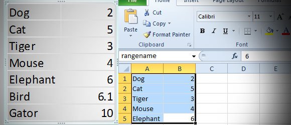 How to Copy Excel data or charts to PowerPoint