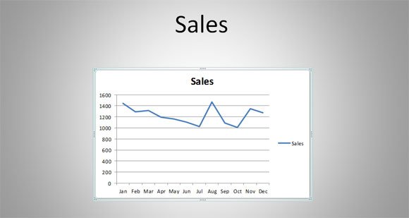 excel sales chart example