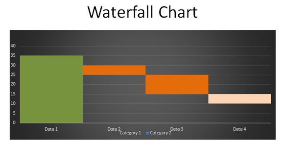 waterfall chart in excel for mac