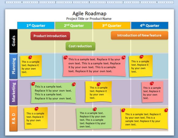 agile development roadmap